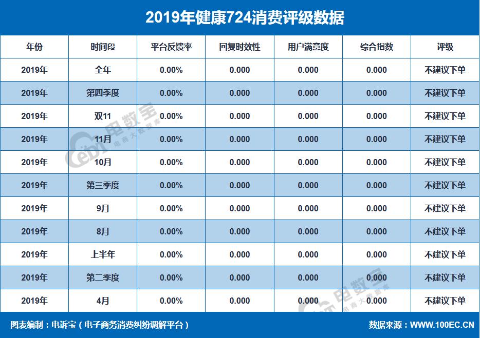 医药电商投诉平台,医药电商打假投诉
