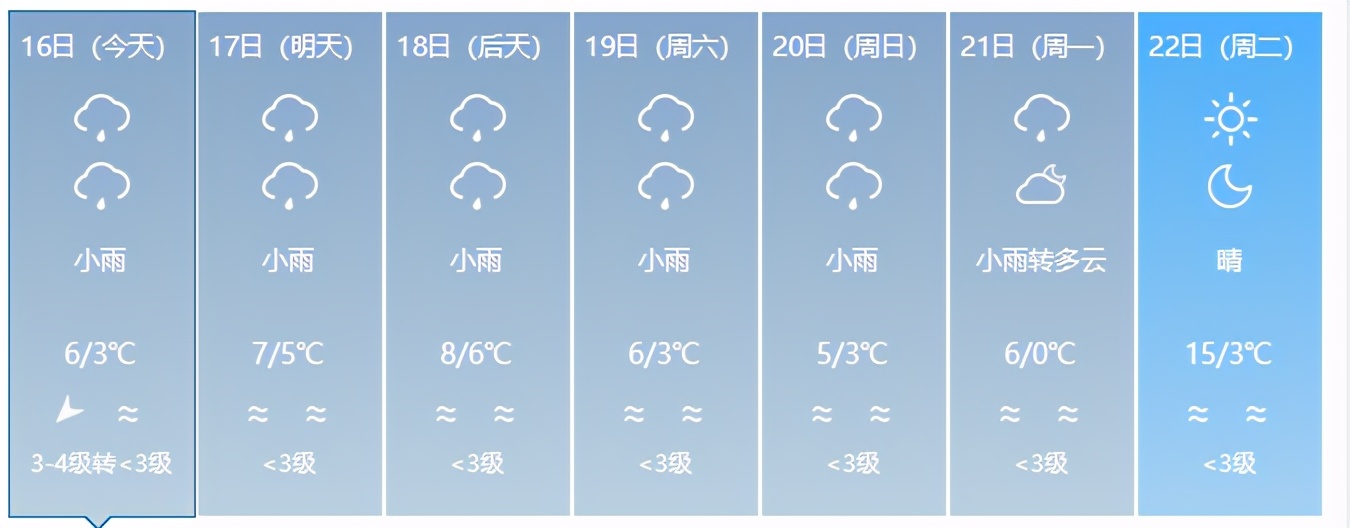 雨雪地区穿什么,冬天穿什么鞋最保暖