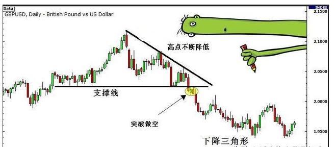 期货中的真假突破的研判标准,期货如何判断突破时的大资金意向