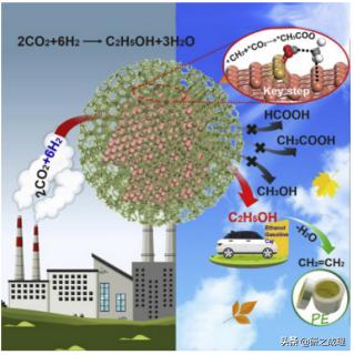 Nat.Mater.、Nat.Nanotechnol.、JACS、Angew、AM、EES等大合集