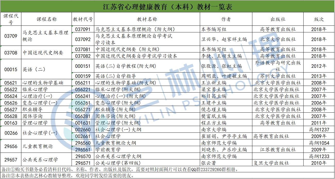 南京师范大学心理健康教育（本科）自考指南