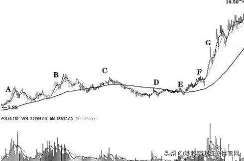 股市做庄手法大揭密,庄股操盘方法