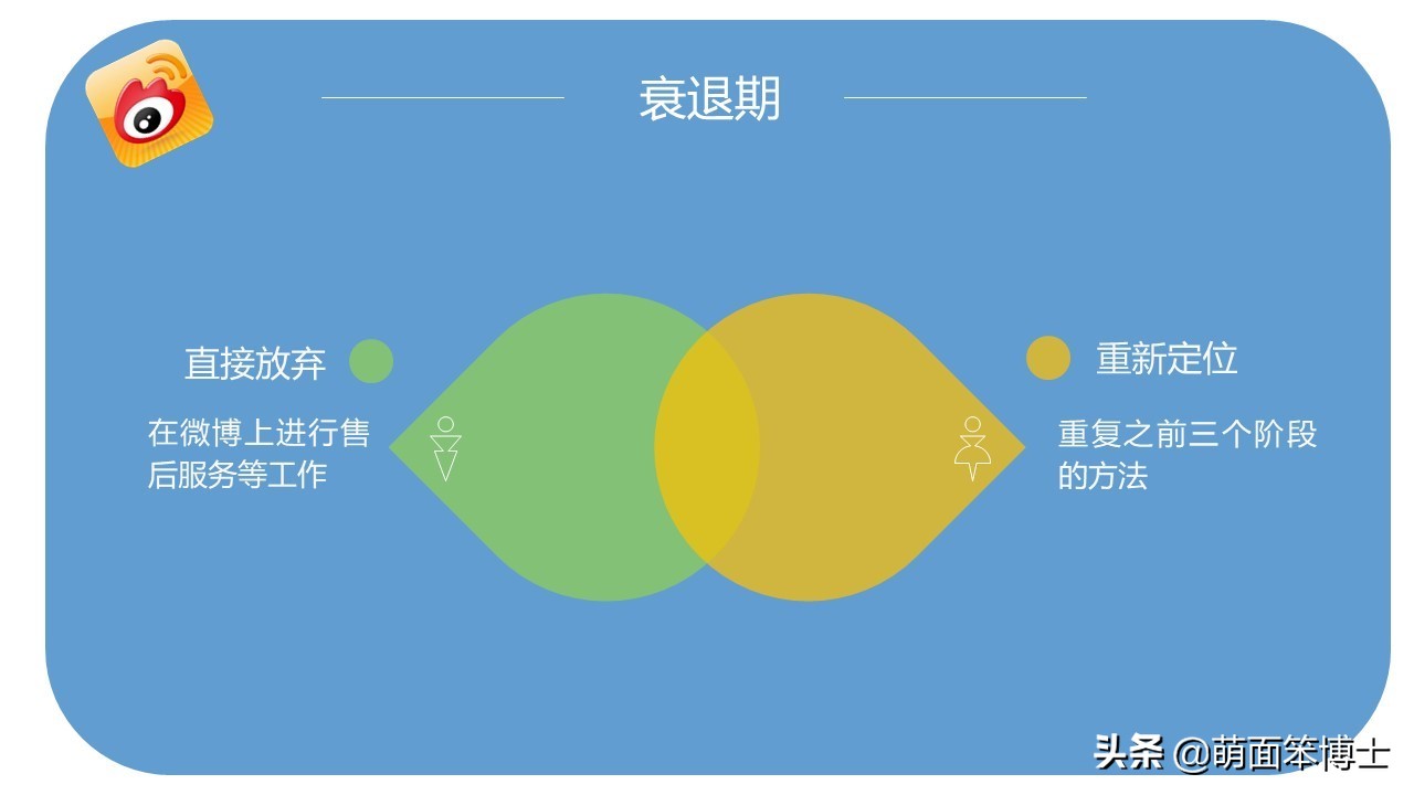 微博营销已经过时了吗,看了这么多年了你学到了什么