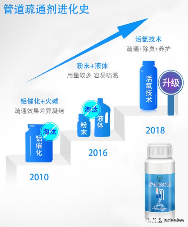 下水道疏通粉末怎么使用,家里下水道堵了怎么疏通塑料管