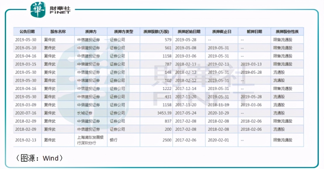 实控人被刑拘对股价影响如何,实控人被刑拘股价