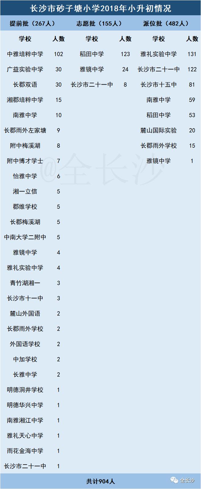 干货|长沙最受欢迎的十大老牌小学盘点