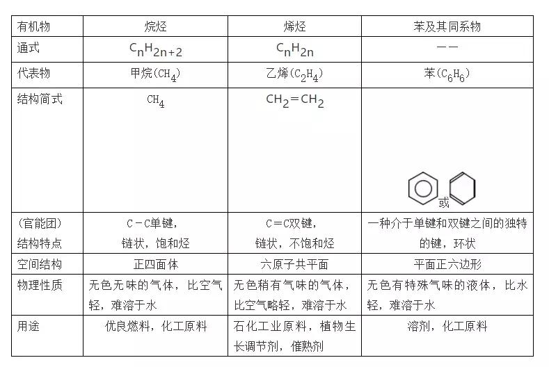 清华学霸解密高中化学学习方法,高中化学常考的100个知识点总结