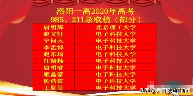 洛阳第一高级中学2020年高考成绩,洛阳一高2019年高考录取喜报
