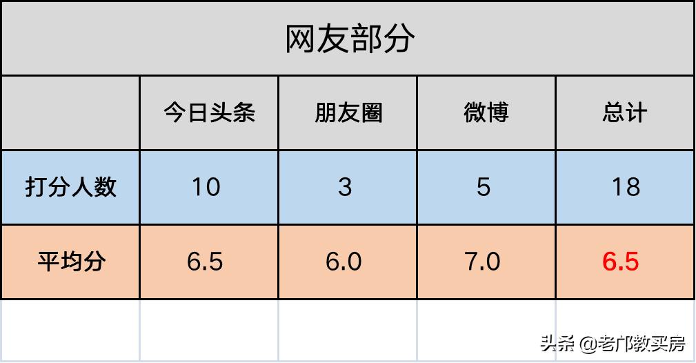 有钟南山撑腰的大坦沙，自住可以闭眼买