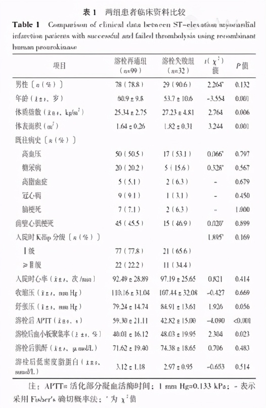 重组人尿激酶原普佑克,重组人尿激酶50mg是半量还是全量