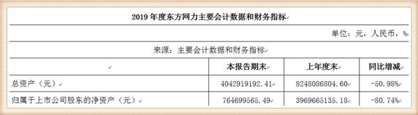 难以置信！全球视频监控龙头东方网力竟被美商务部列入实体清单