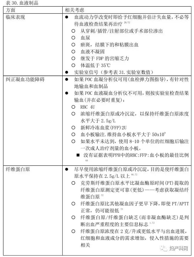 产后出血最新指南中国,产后大出血临床诊断及专家共识