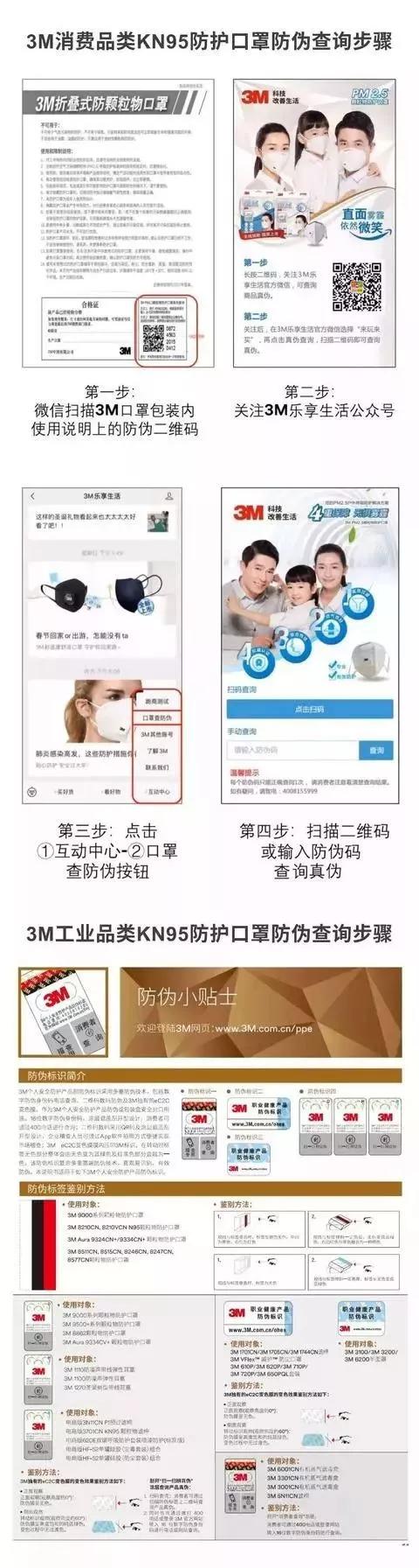 黑心！这些国内外口罩全是假货！附真假鉴别方法