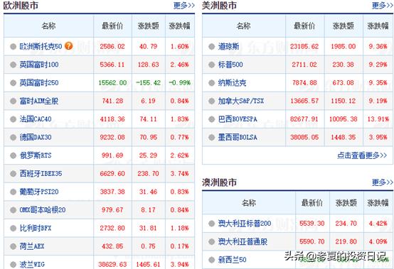 哪些国家股市不允许做空,全球禁止做空股市