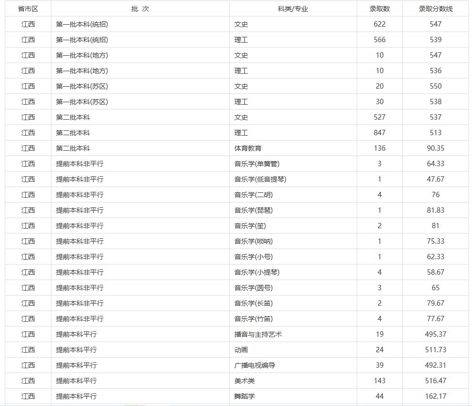 赣南师范大学怎么样？是二本院校吗？值得报考吗？有什么好专业