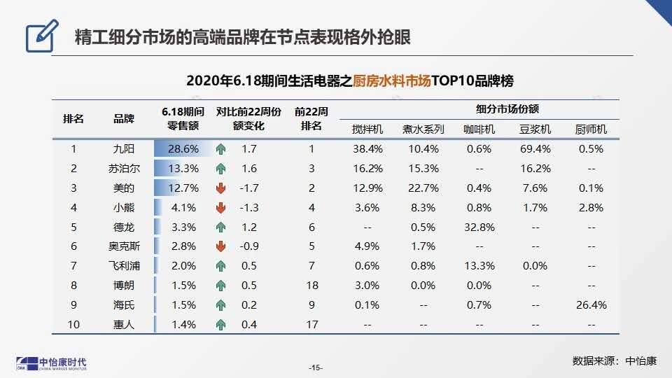 2019电饼铛商用的十大排名,商用电饼铛上下加热哪款好