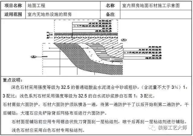 墙面干挂石材的标准施工方法,干挂石材离墙面距离是多少