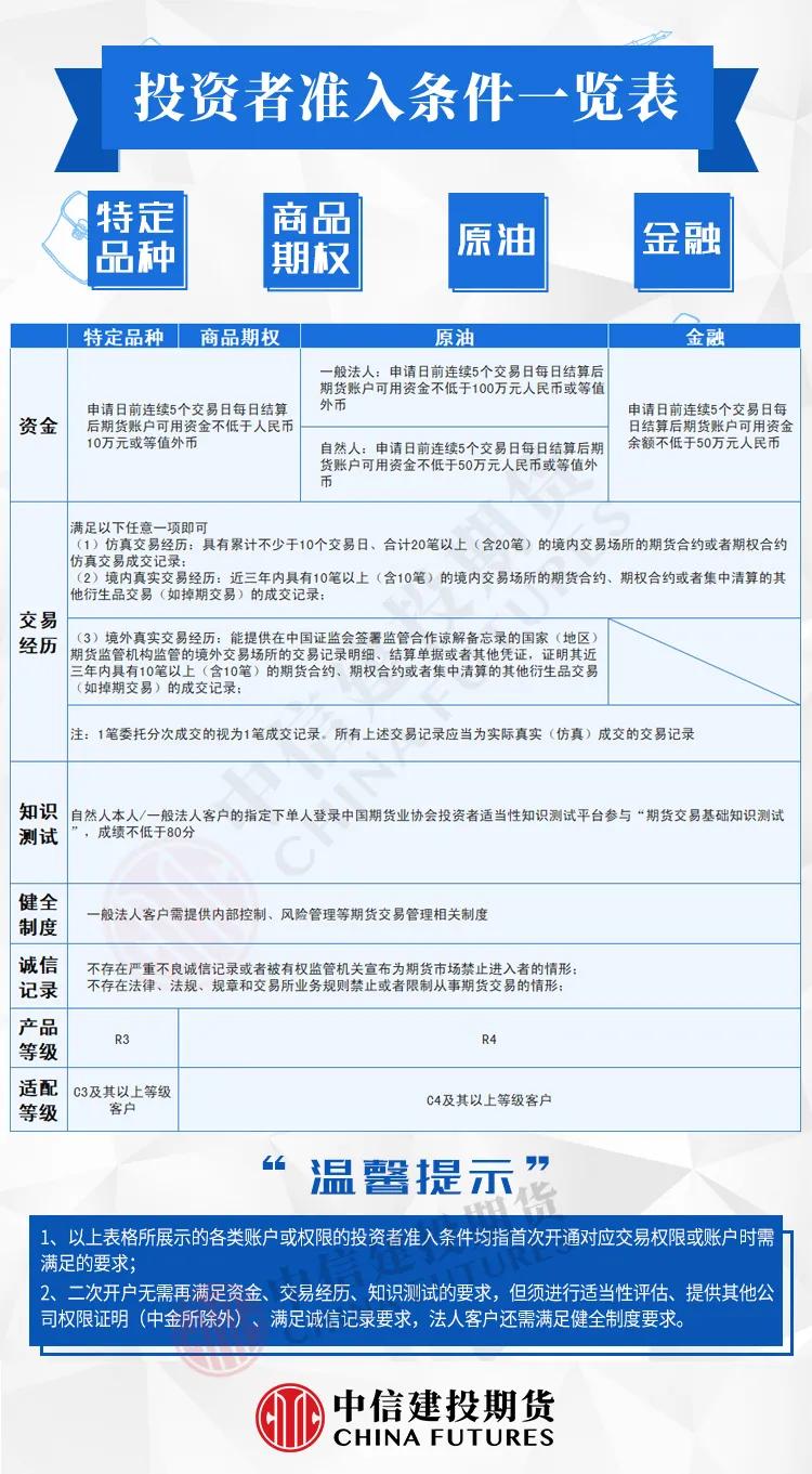 开户填写资料,开户账户规则