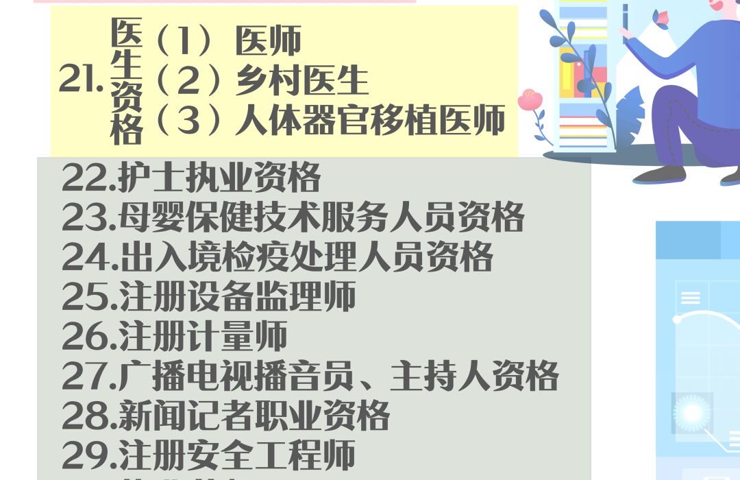 心理咨询师证书含金量最高的,国际含金量最高十大证书
