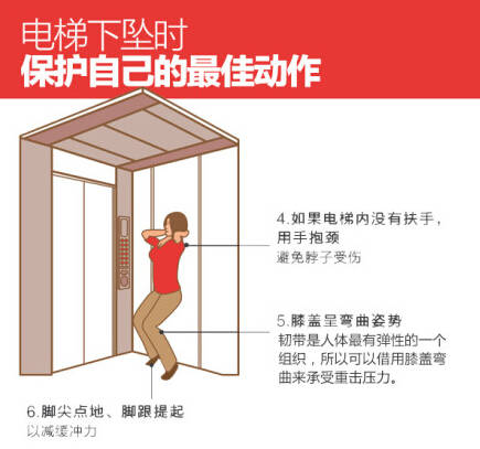二期二栋电梯事故,小区电梯严重事故
