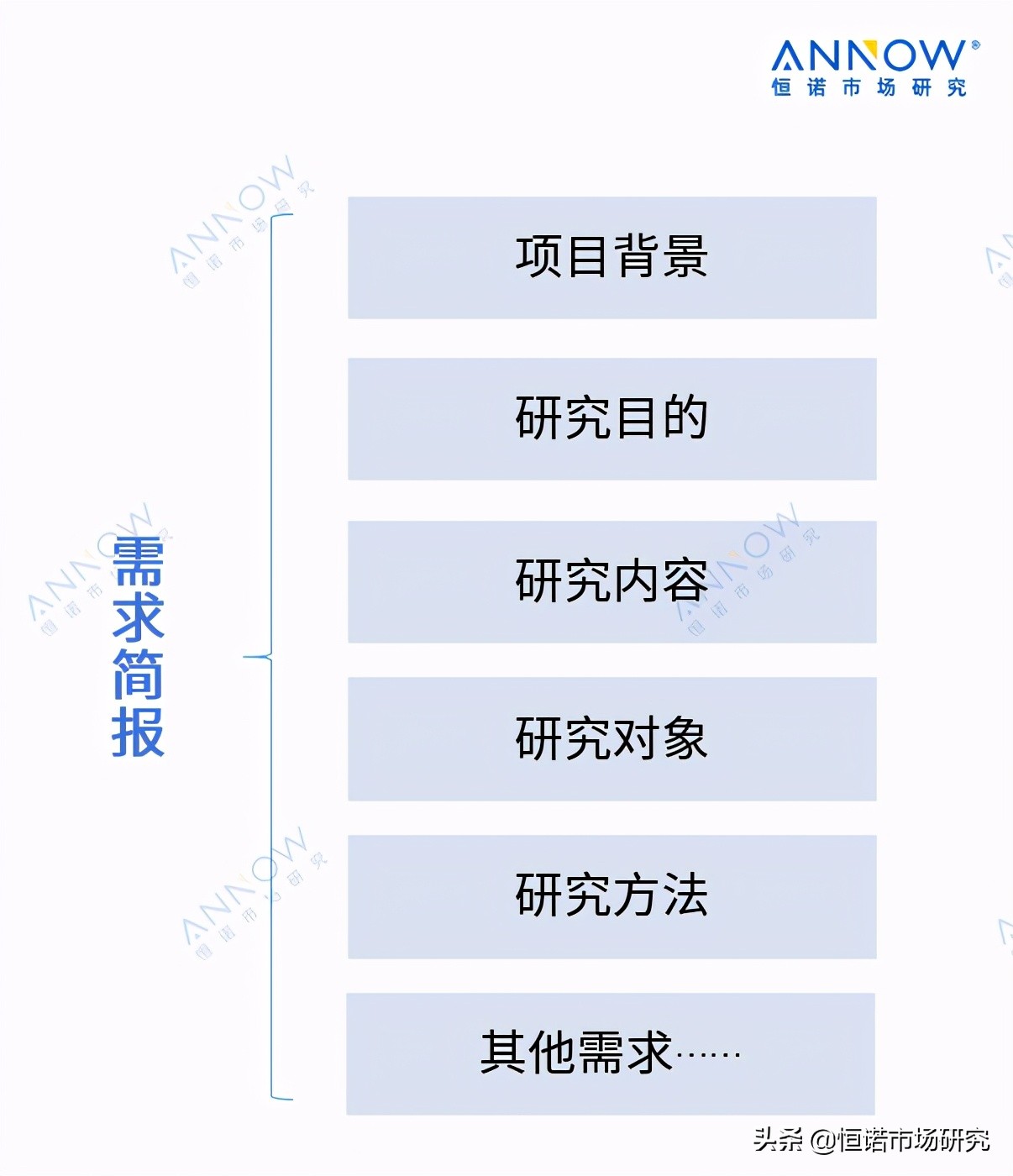 做客户需求分析从这5个方面入手,如何判断客户需求计划的准确率