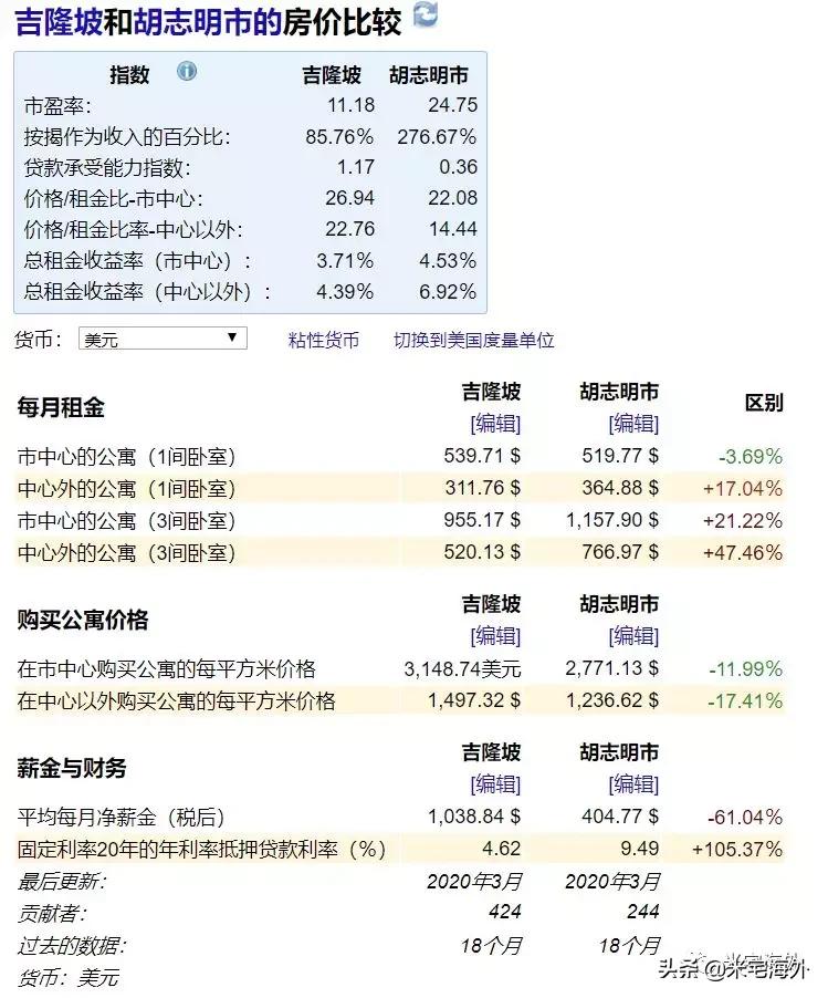 东南亚富有城市排行榜,东南亚国家收入排行榜