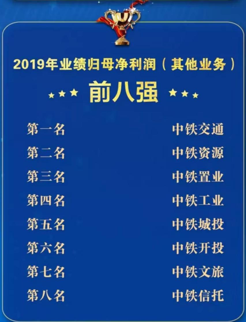 中铁一局事迹考核第一,中铁四局事迹排名