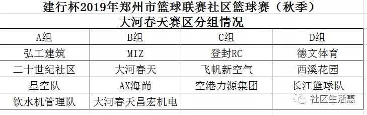 郑州市篮球联赛社区篮球赛,建行杯篮球开赛