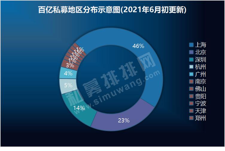 私募排名林园,私募百亿大佬林园