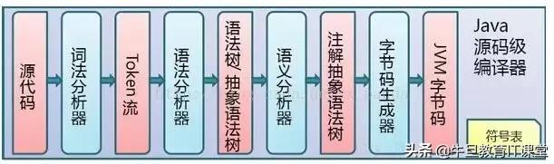 高级进阶：Java虚拟机的22个重难点（干货）