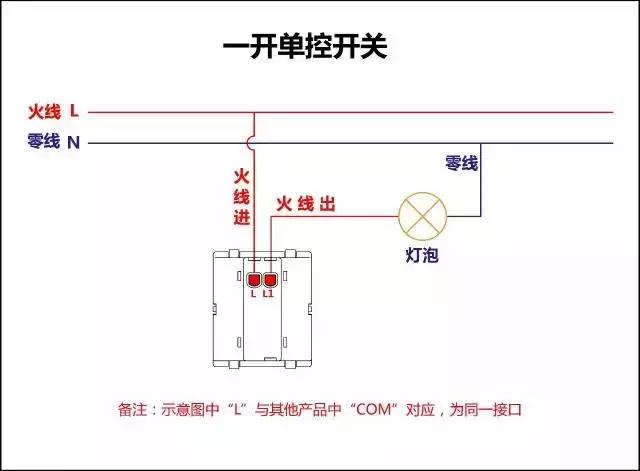 国际电工最新一开五孔开关接线图,单相电动机倒顺开关正反转接线图