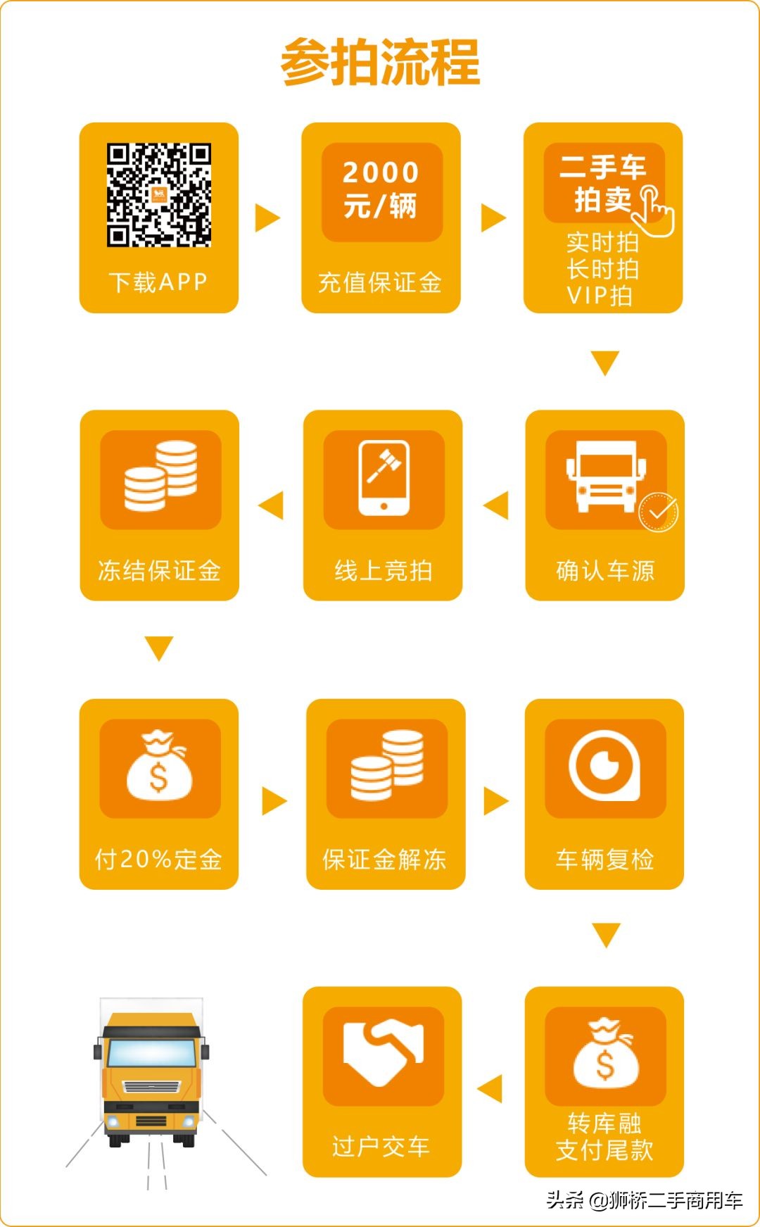 狮桥直播,狮桥二手车直播