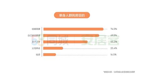 王思聪买房,思聪房产篇