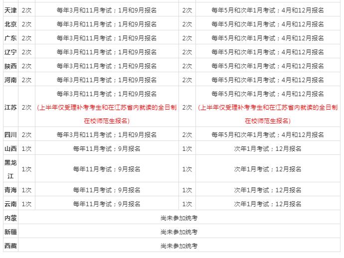 1分钟跳绳后心跳次数统计表 (各省教资考试时间表)