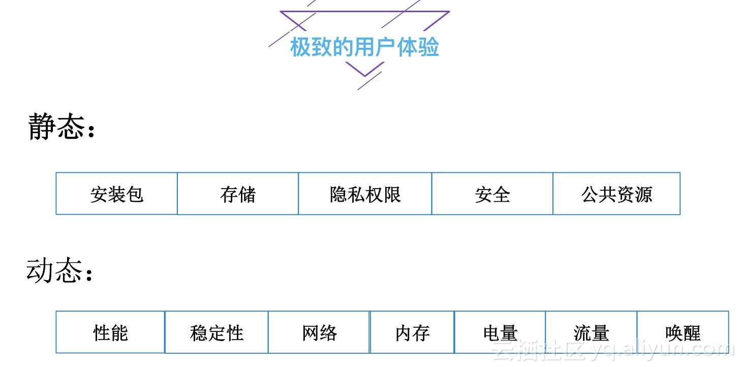 支付宝客户端架构解析,支付宝app技术架构