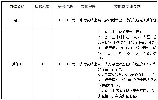 湖镇工厂直招最新招聘,招聘月薪20000左右
