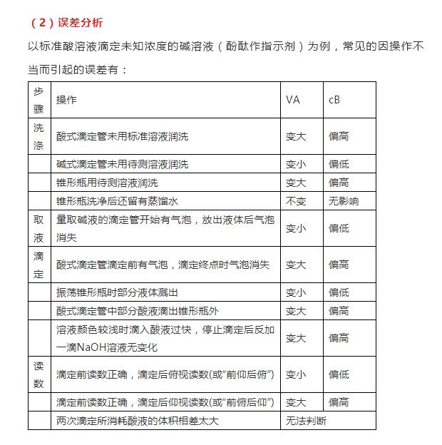 酸碱中和滴定实验中关注事项,酸碱中和滴定实验怎样分析