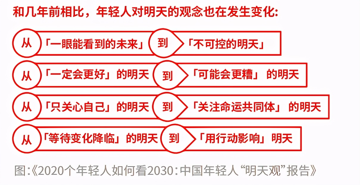 中国新消费发展洞察报告,中国美好生活大调查榜单