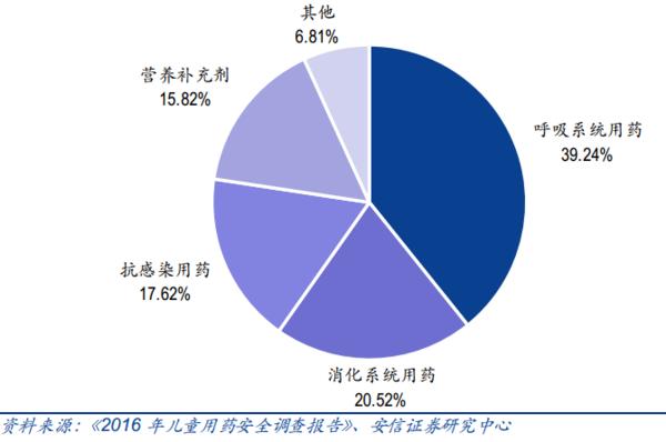 医药投资情报20190530