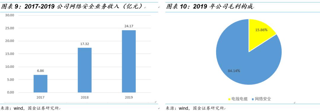 国金研究十大热门股,国金研究宏观