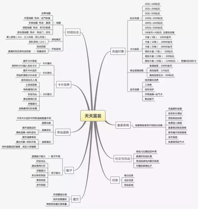 怎么入职游戏公司,策划入职需要哪些技能