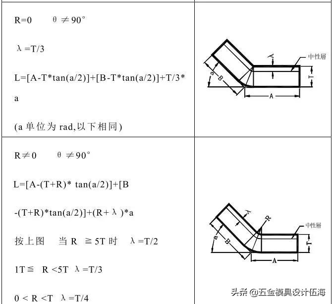 100种冲压模具大全,冲压模具自动化控制流程