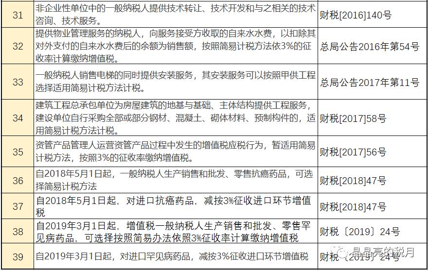 企业所得税和个税的综合税率计算,最新增值税税率表讲解