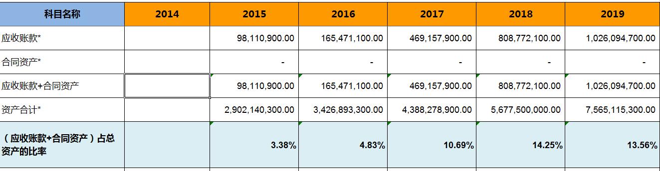 怎样看晨光文具的财报,晨光文具2019营业利润分析