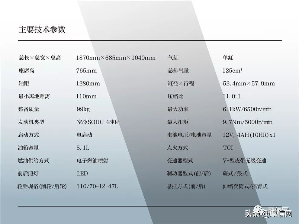 雅马哈巡鹰125最新款,2022年10月雅马哈巡鹰125二手价格