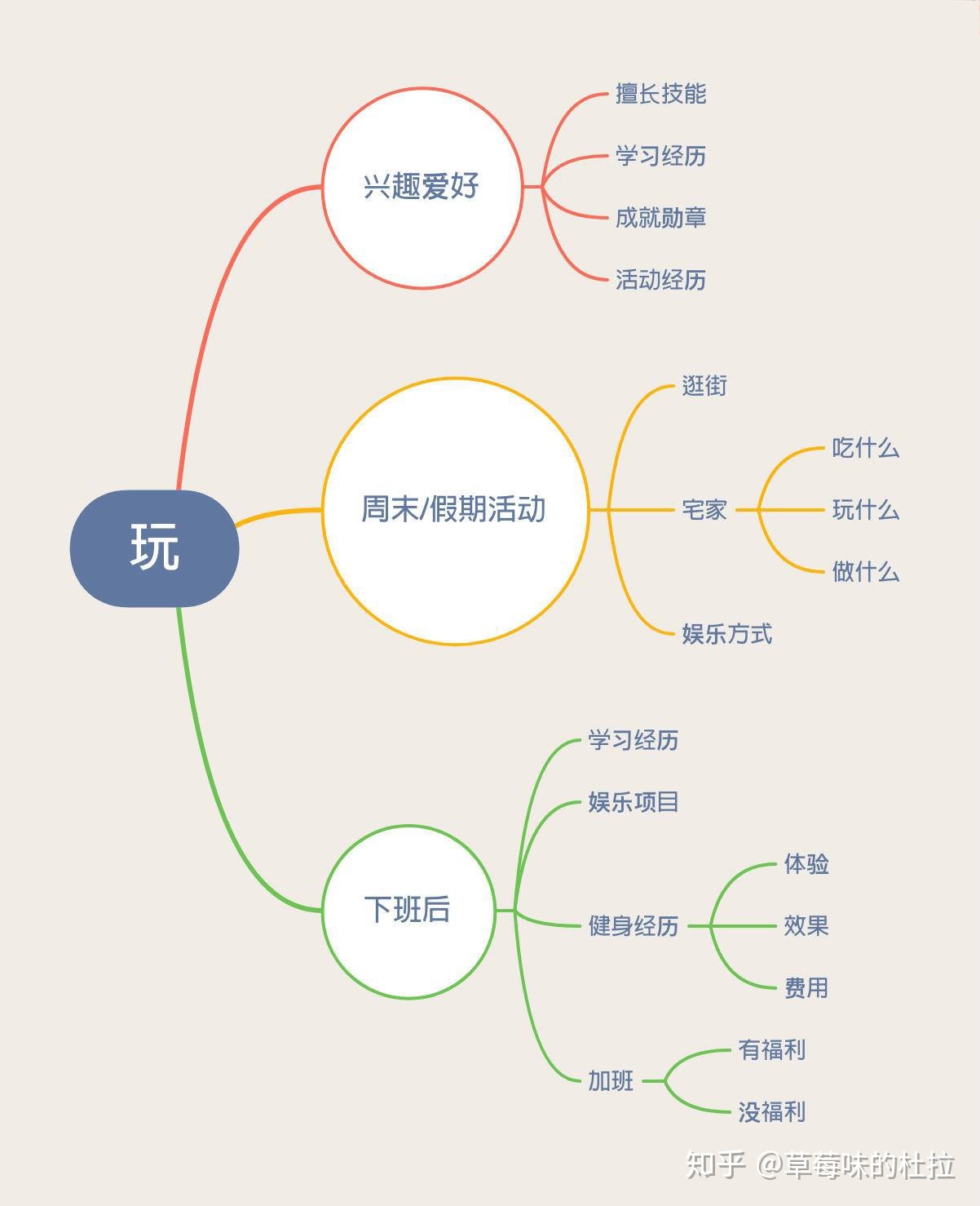 10个有用技能和十个没用的技能,11个技能让你有聊不完的话题