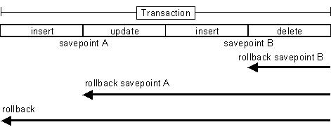Java面试题全集，【这才是面试题该有的模样】（下）
