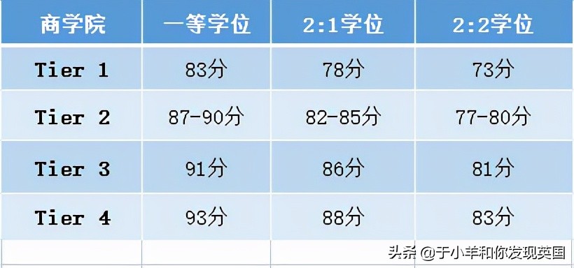 在诺丁汉大学就读,诺丁汉大学本科读几年