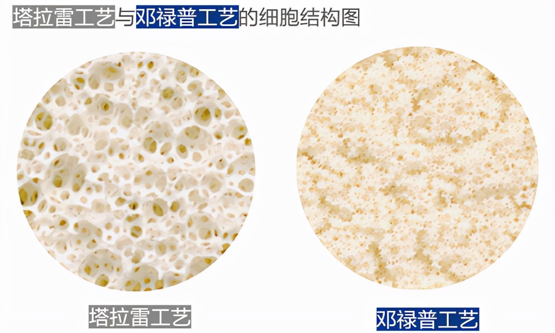 什么牌子的床垫不软不硬,什么品牌床垫没假货
