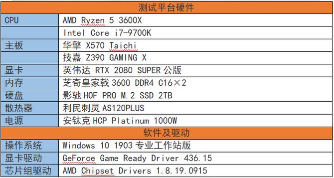 可以交火的最高端显卡,amd锐龙53600是第几代